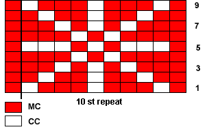 Snowflake Pattern Chart